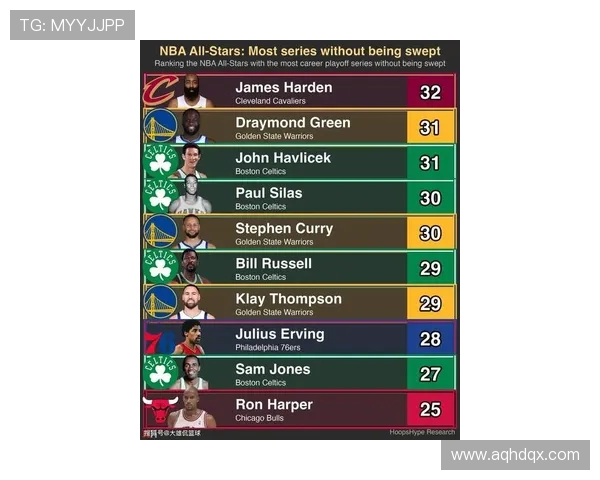 NBA 史上最具影响力的十大篮球明星排名_20260523195026